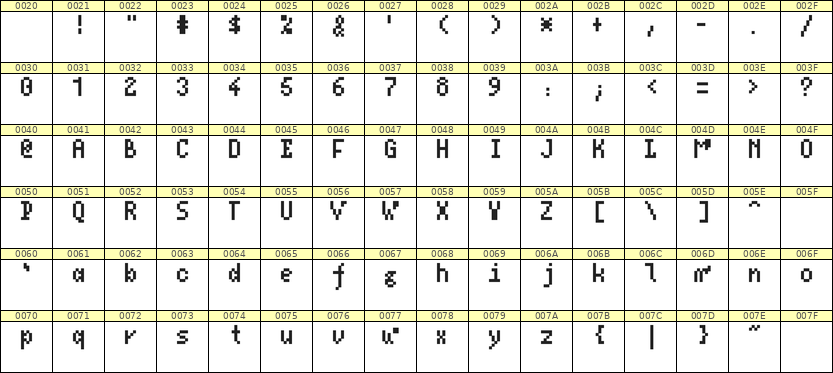 4×7英文点阵字体 ddL47AB0726