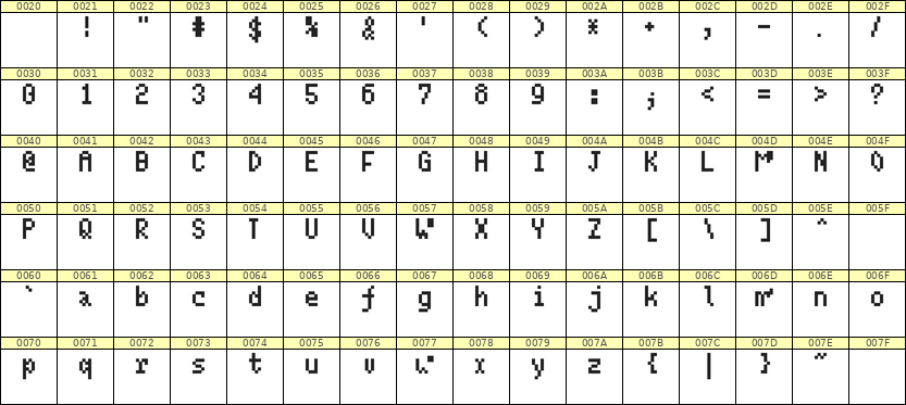 4×7英文点阵字体 ddL47AB0740