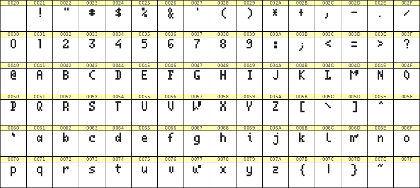 4×7英文点阵字体 ddL47AB0746