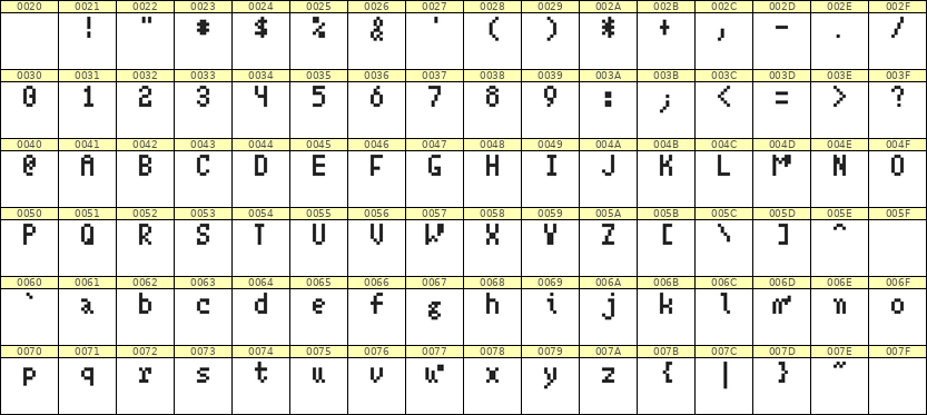 4×7英文点阵字体 ddL47AB0754