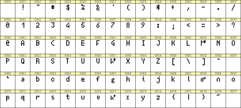 4×7英文点阵字体 ddL47AB0768