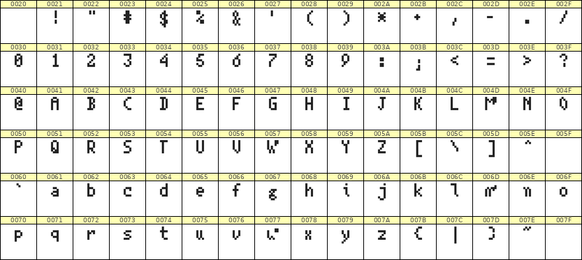 4×7英文点阵字体 ddL47AB0774