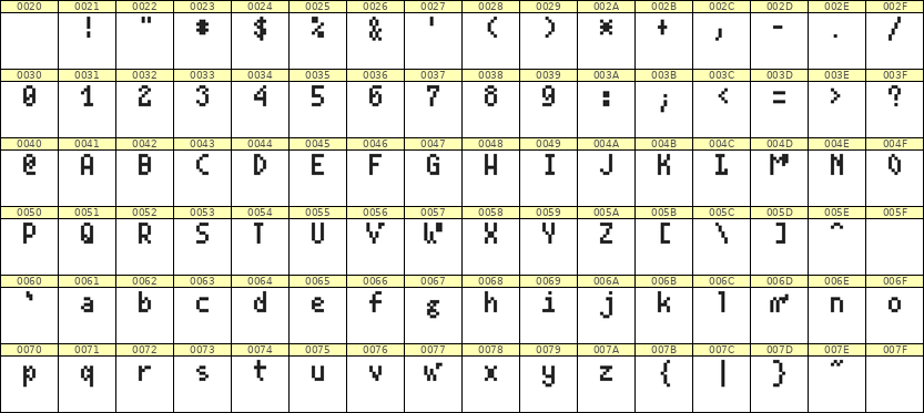 4×7英文点阵字体 ddL47AB0777