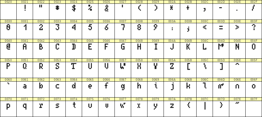 4×7英文点阵字体 ddL47AB0778