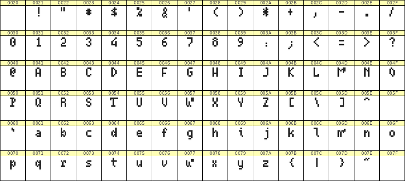 4×7英文点阵字体 ddL47AB0780