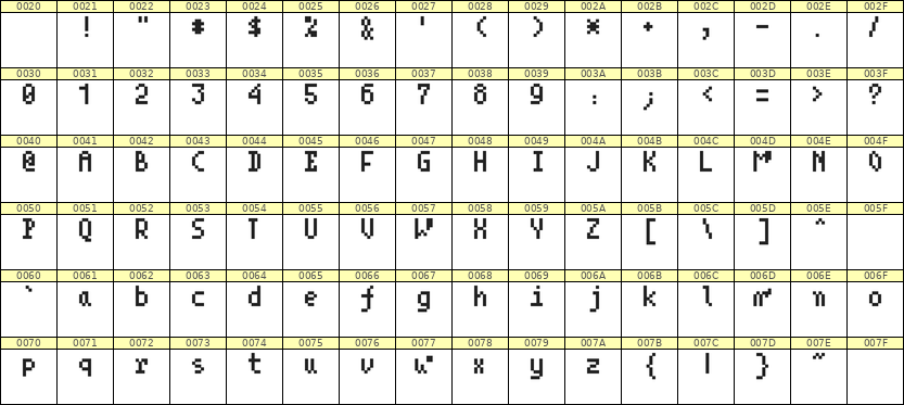 4×7英文点阵字体 ddL47AB0781