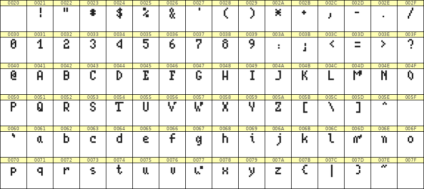 4×7英文点阵字体 ddL47AB0783