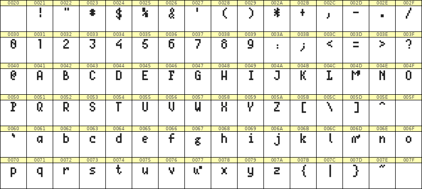 4×7英文点阵字体 ddL47AB0785
