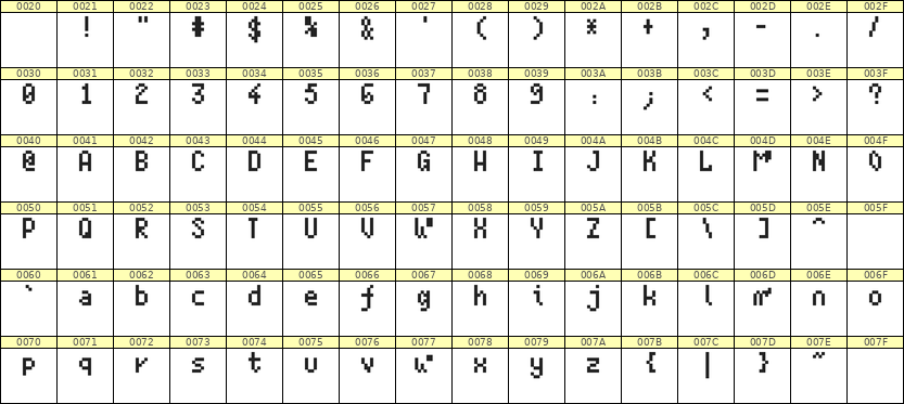 4×7英文点阵字体 ddL47AB0789