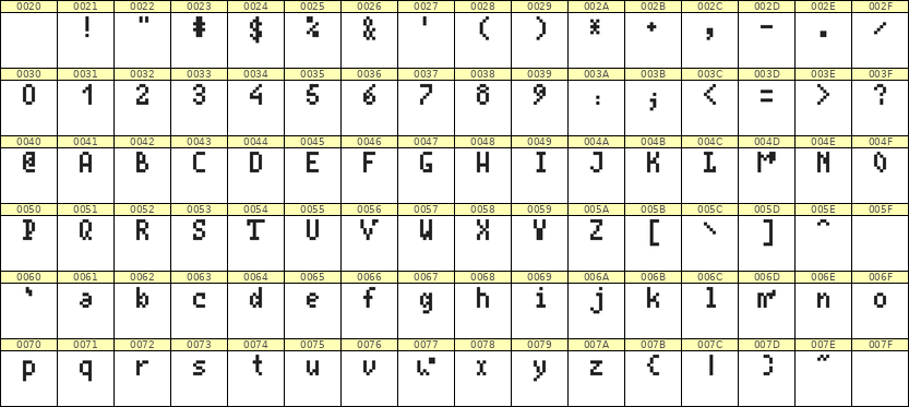 4×7英文点阵字体 ddL47AB0801