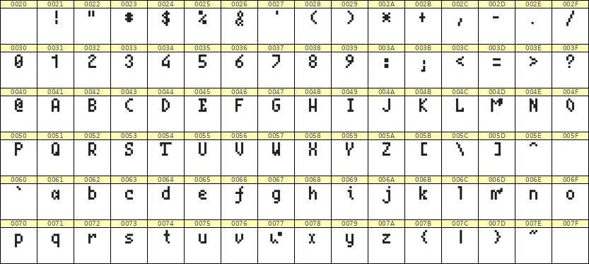 4×7英文点阵字体 ddL47AB0803