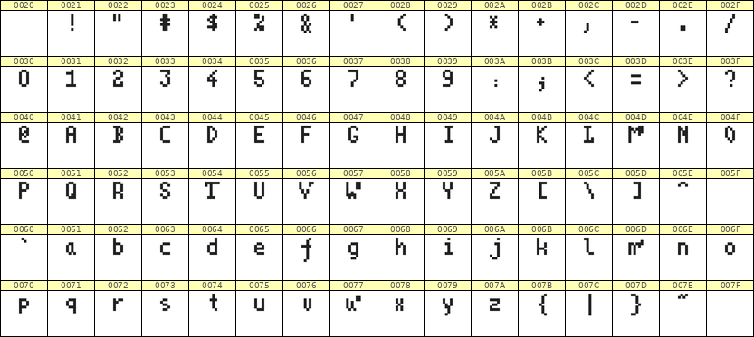 4×7英文点阵字体 ddL47AB0809