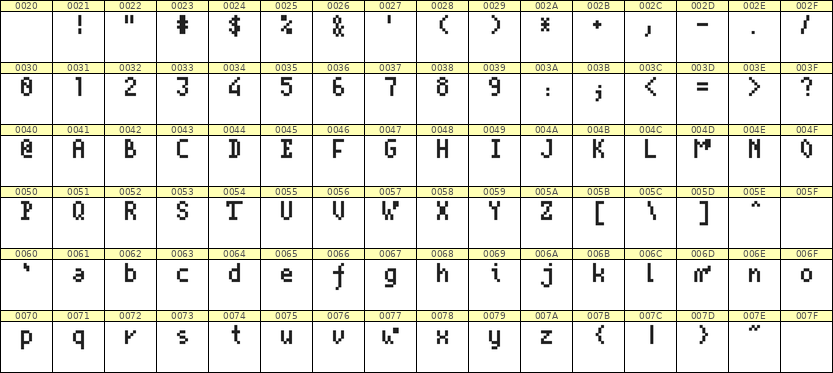 4×7英文点阵字体 ddL47AB0816
