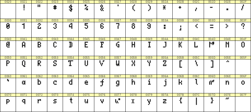 4×7英文点阵字体 ddL47AB0817