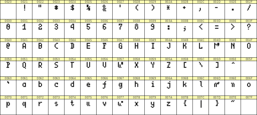 4×7英文点阵字体 ddL47AB0819