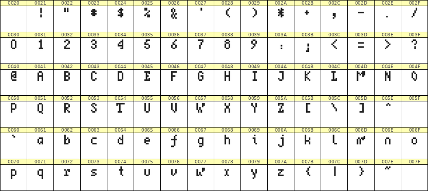 4×7英文点阵字体 ddL47AB0832