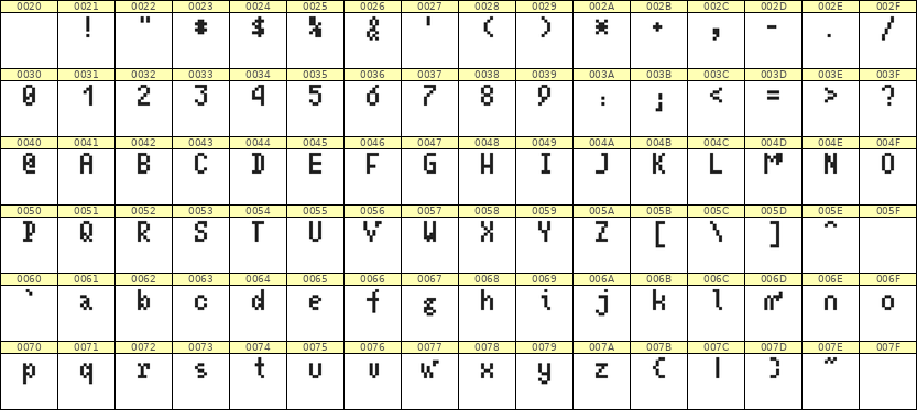 4×7英文点阵字体 ddL47AB0854
