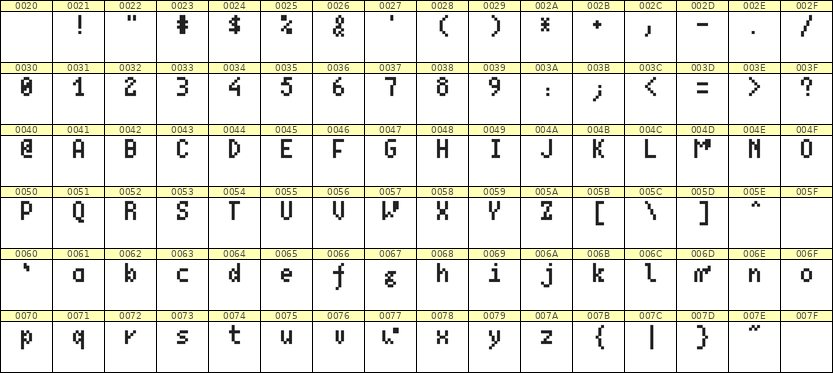 4×7英文点阵字体 ddL47AB0859