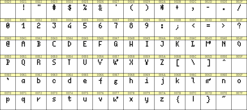 4×7英文点阵字体 ddL47AB0860