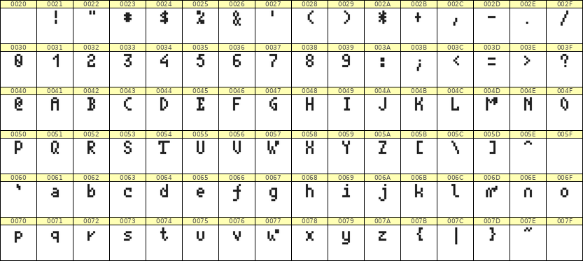 4×7英文点阵字体 ddL47AB0861