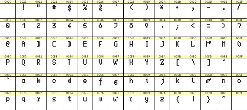 4×7英文点阵字体 ddL47AB0863