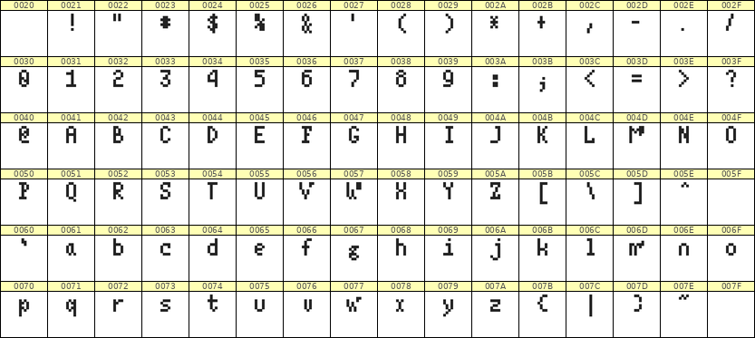 4×7英文点阵字体 ddL47AB0868