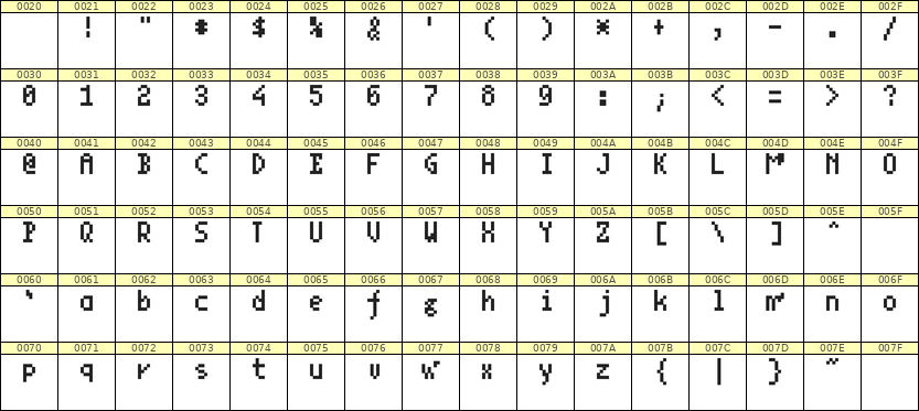 4×7英文点阵字体 ddL47AB0874