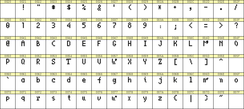 4×7英文点阵字体 ddL47AB0883