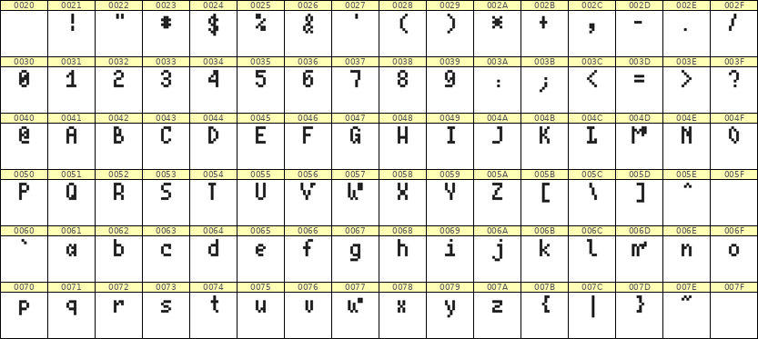 4×7英文点阵字体 ddL47AB0893