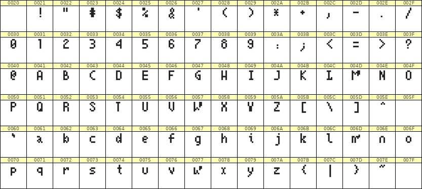 4×7英文点阵字体 ddL47AB0894