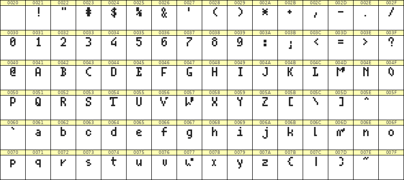 4×7英文点阵字体 ddL47AB0910