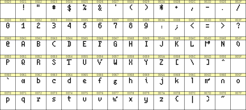 4×7英文点阵字体 ddL47AB0919