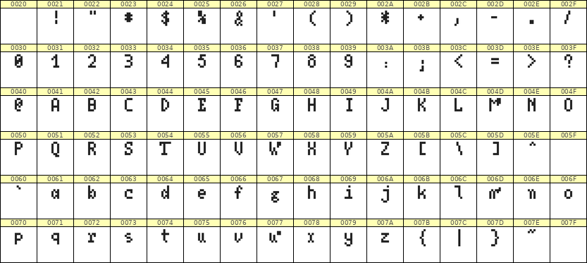 4×7英文点阵字体 ddL47AB0921