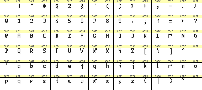 4×7英文点阵字体 ddL47AB0923