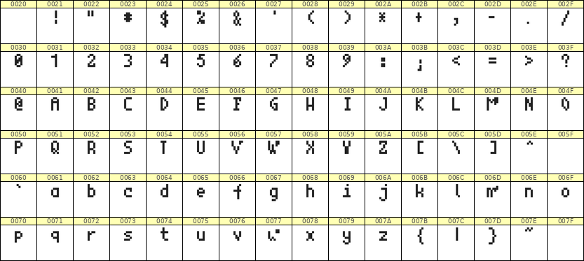 4×7英文点阵字体 ddL47AB0924