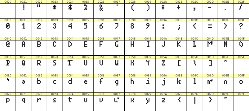 4×7英文点阵字体 ddL47AB0927