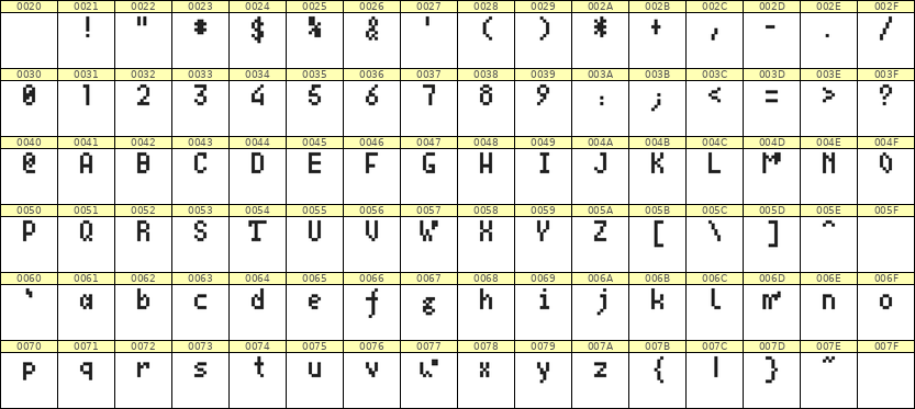 4×7英文点阵字体 ddL47AB0937
