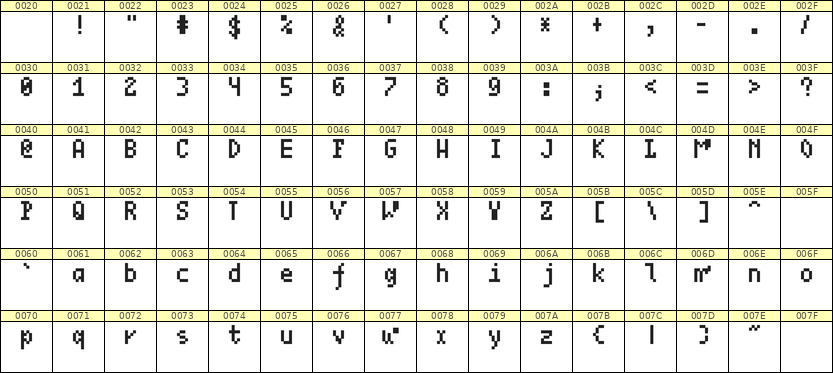 4×7英文点阵字体 ddL47AB0938