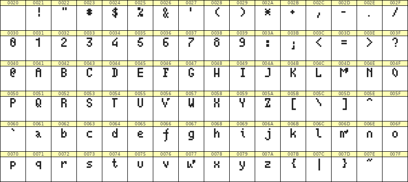 4×7英文点阵字体 ddL47AB0945