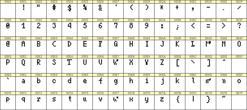 4×7英文点阵字体 ddL47AB0946