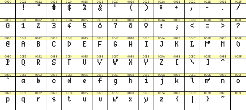 4×7英文点阵字体 ddL47AB0948