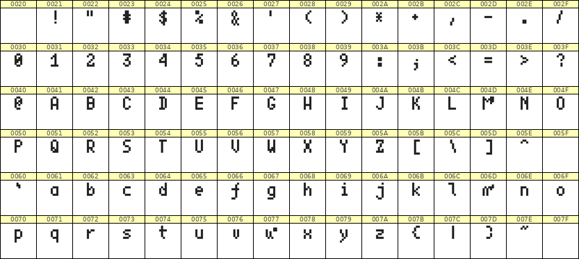 4×7英文点阵字体 ddL47AB0950