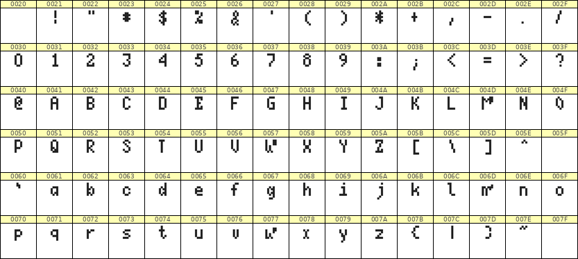 4×7英文点阵字体 ddL47AB0954