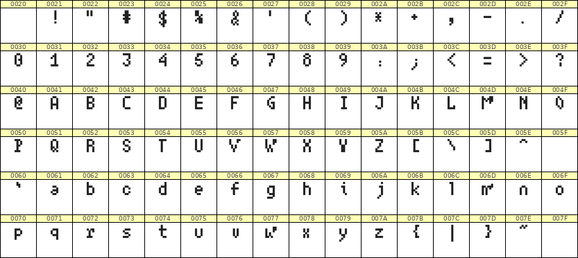 4×7英文点阵字体 ddL47AB0963