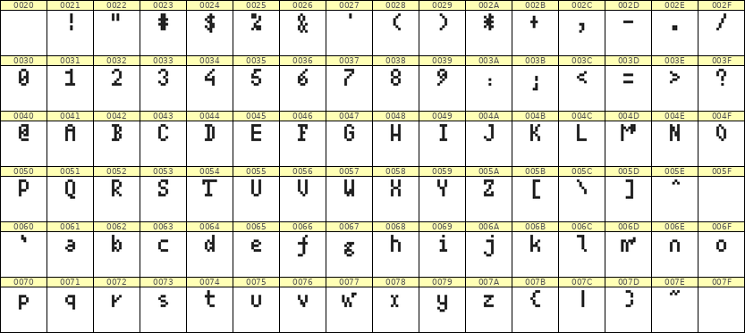 4×7英文点阵字体 ddL47AB0967