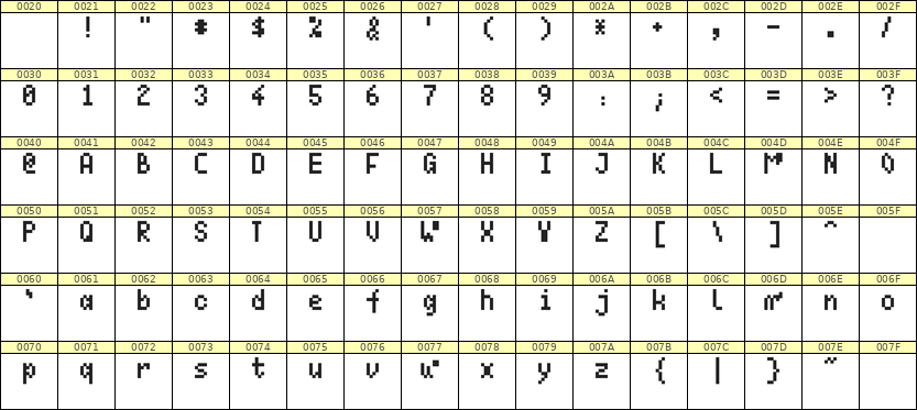 4×7英文点阵字体 ddL47AB0969
