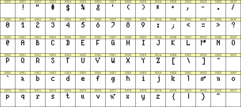 4×7英文点阵字体 ddL47AB0970