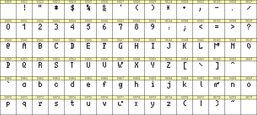 4×7英文点阵字体 ddL47AB0982