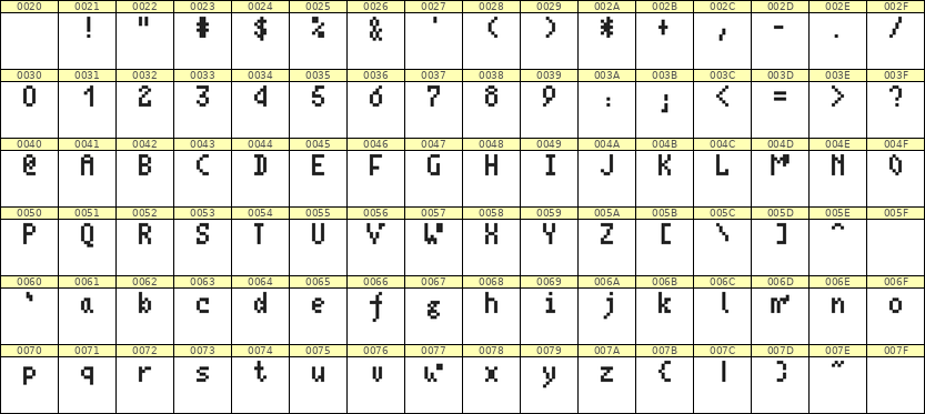 4×7英文点阵字体 ddL47AB0989