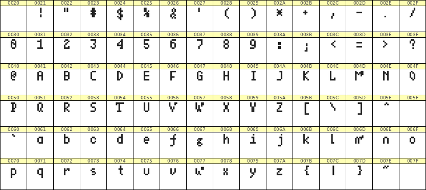 4×7英文点阵字体 ddL47AB0990